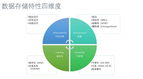 淺談大數(shù)據(jù)如何存儲(chǔ) 數(shù)據(jù)處理和存儲(chǔ)服務(wù)