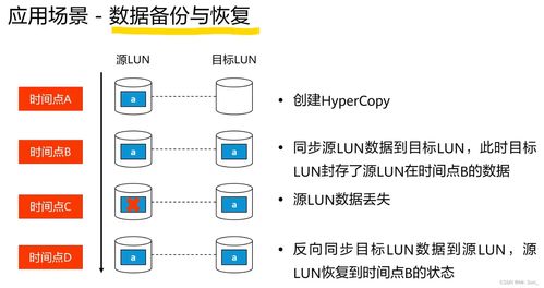 存儲數(shù)據(jù)保護技術(shù)與應(yīng)用 保障數(shù)據(jù)處理和存儲服務(wù)的安全基石