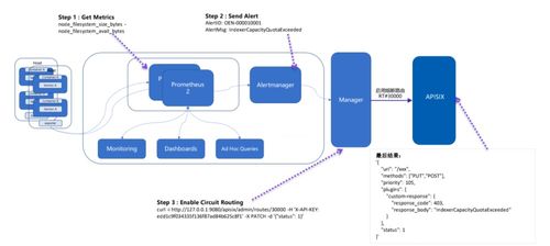 apache apisix 在移動云對象存儲 eos 的應(yīng)用與實踐