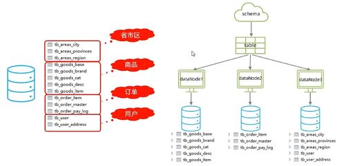 MySQL運維 數(shù)據(jù)處理與存儲服務(wù)的核心保障