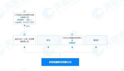 藍色光標戰略布局 投資成立藍顏科技公司，聚焦日用化學產品新賽道