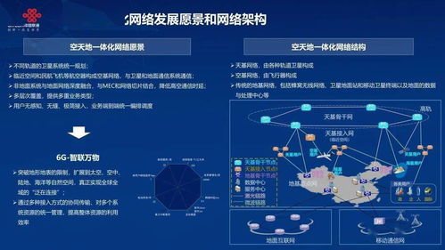 空天地一體化通信網(wǎng)絡(luò)信息安全軟件開發(fā)白皮書